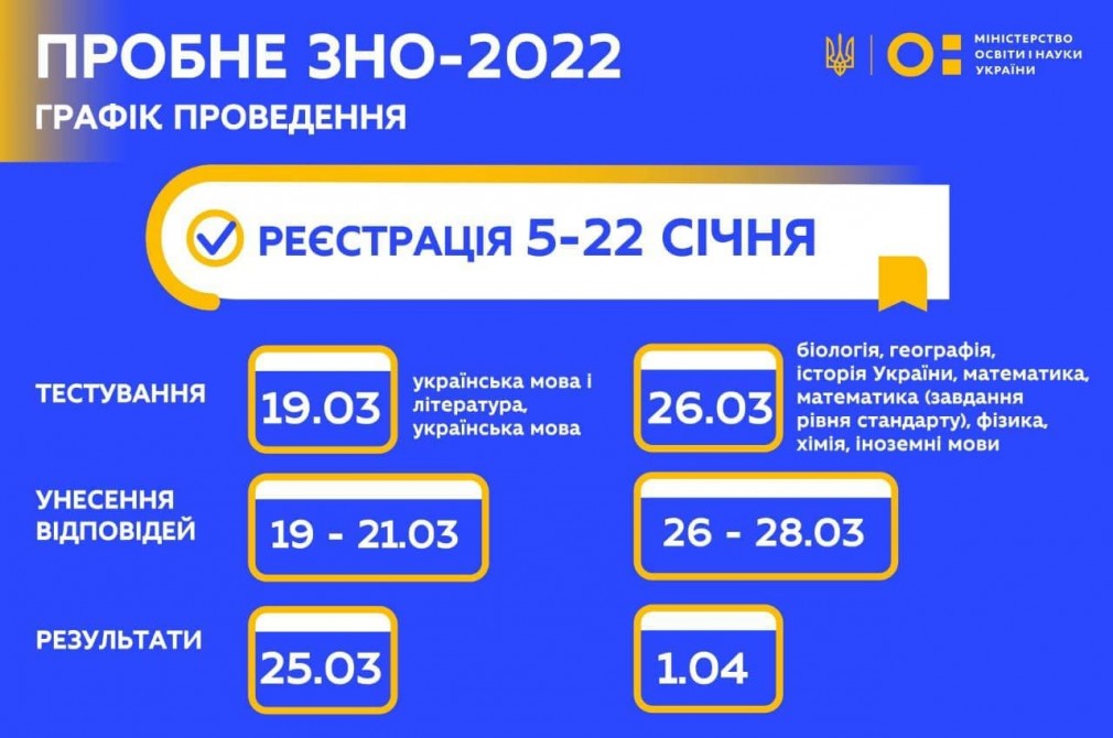 5 січня стартує реєстрація на пробне ЗНО-2022
