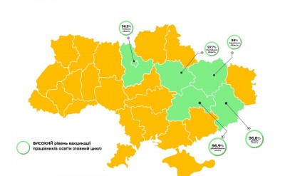Повний цикл вакцинації проти COVID-19 пройшли 93,5% працівників сфери освіти
